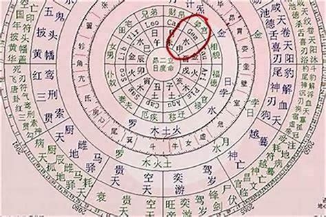 六秀格|八字中的六秀日是什么 八字神煞六秀日